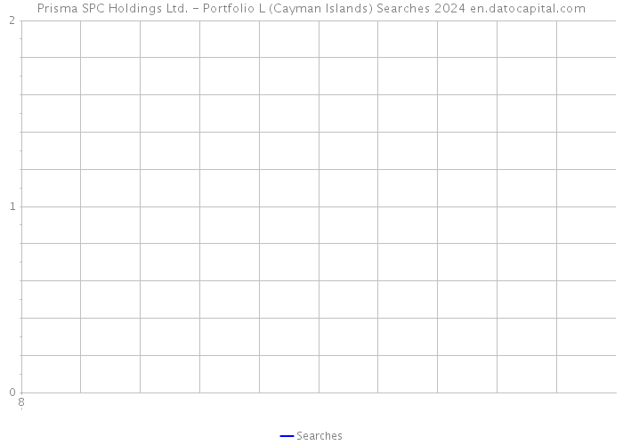 Prisma SPC Holdings Ltd. - Portfolio L (Cayman Islands) Searches 2024 