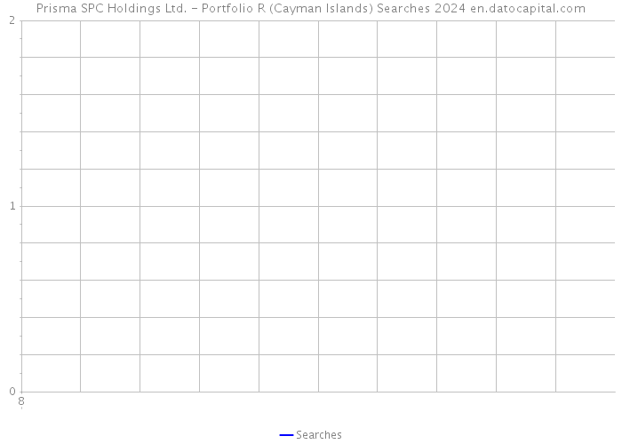 Prisma SPC Holdings Ltd. - Portfolio R (Cayman Islands) Searches 2024 