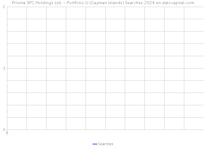 Prisma SPC Holdings Ltd. - Portfolio U (Cayman Islands) Searches 2024 