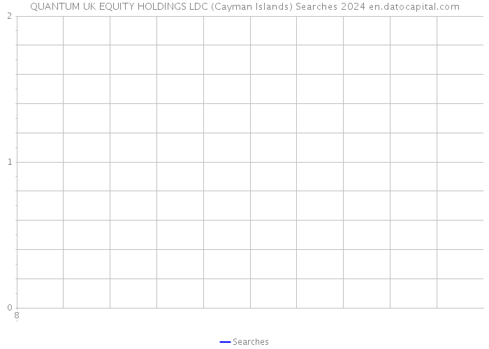 QUANTUM UK EQUITY HOLDINGS LDC (Cayman Islands) Searches 2024 