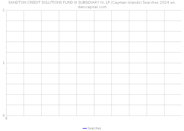 SANDTON CREDIT SOLUTIONS FUND III SUBSIDIARY IV, LP (Cayman Islands) Searches 2024 