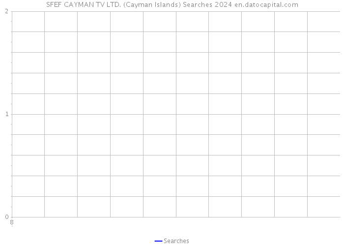 SFEF CAYMAN TV LTD. (Cayman Islands) Searches 2024 