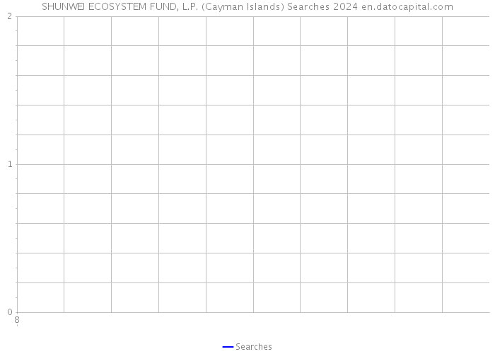 SHUNWEI ECOSYSTEM FUND, L.P. (Cayman Islands) Searches 2024 
