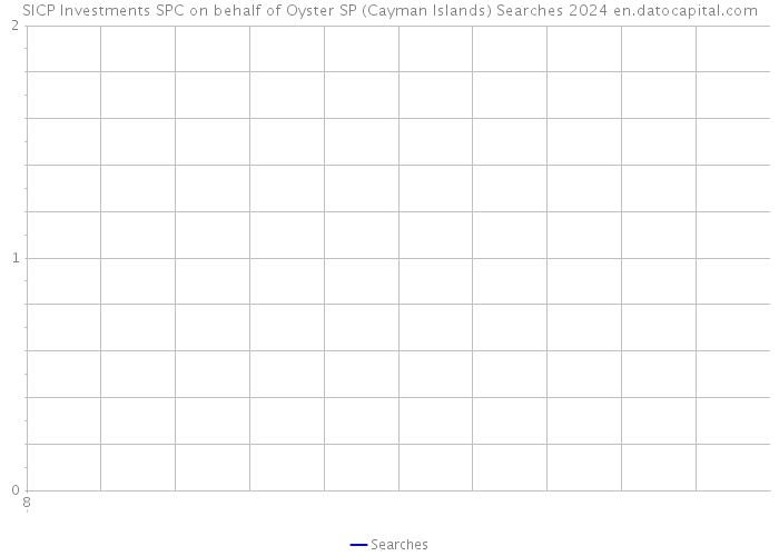 SICP Investments SPC on behalf of Oyster SP (Cayman Islands) Searches 2024 