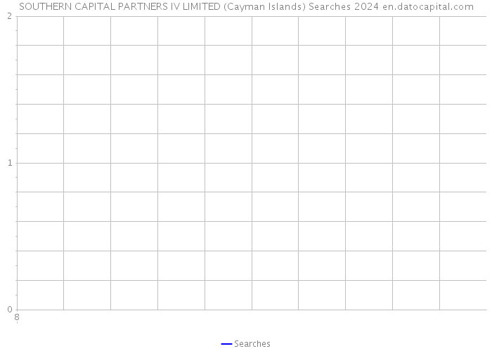 SOUTHERN CAPITAL PARTNERS IV LIMITED (Cayman Islands) Searches 2024 