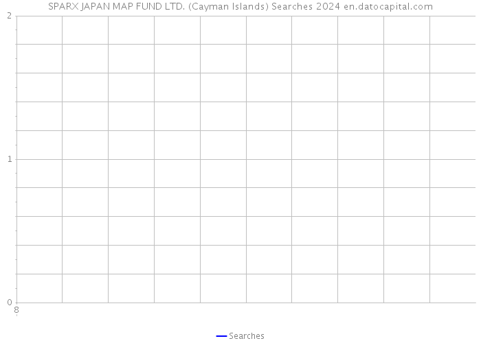 SPARX JAPAN MAP FUND LTD. (Cayman Islands) Searches 2024 