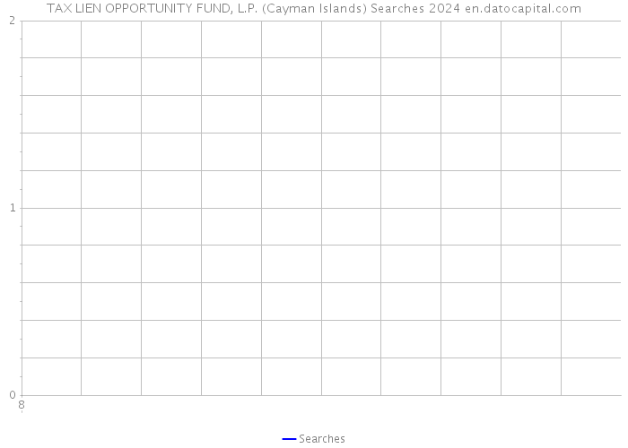 TAX LIEN OPPORTUNITY FUND, L.P. (Cayman Islands) Searches 2024 