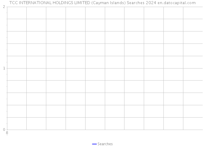 TCC INTERNATIONAL HOLDINGS LIMITED (Cayman Islands) Searches 2024 