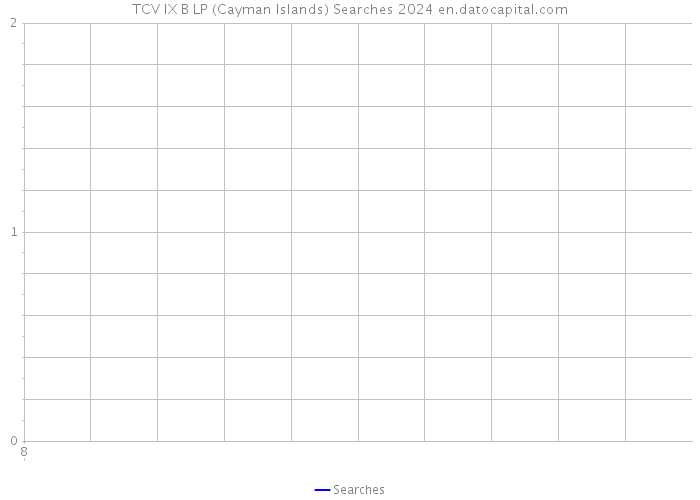TCV IX B LP (Cayman Islands) Searches 2024 