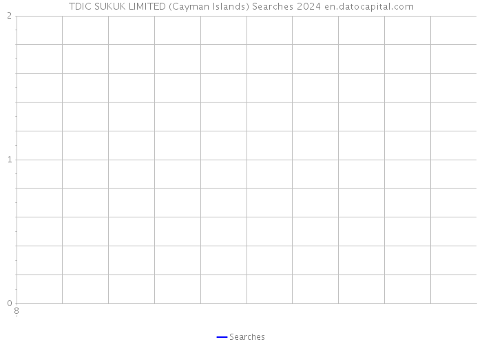 TDIC SUKUK LIMITED (Cayman Islands) Searches 2024 