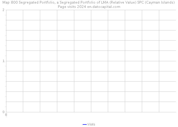 Map 800 Segregated Portfolio, a Segregated Portfolio of LMA (Relative Value) SPC (Cayman Islands) Page visits 2024 