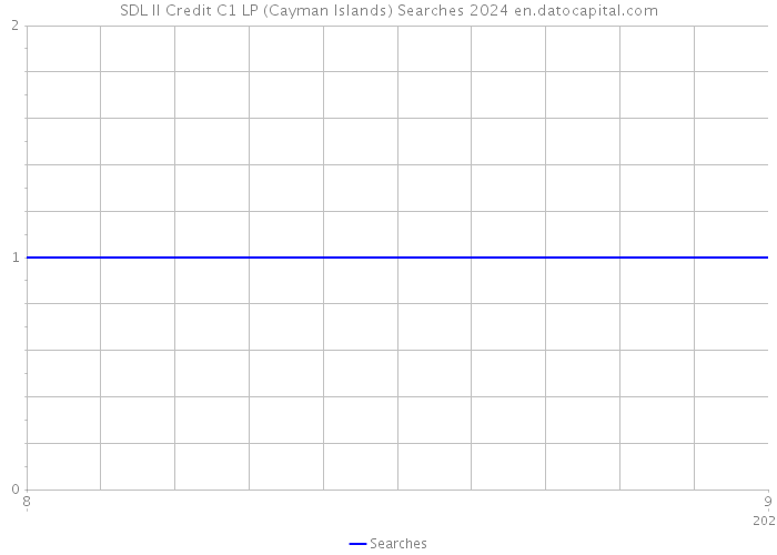SDL II Credit C1 LP (Cayman Islands) Searches 2024 
