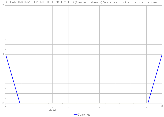 CLEARLINK INVESTMENT HOLDING LIMITED (Cayman Islands) Searches 2024 