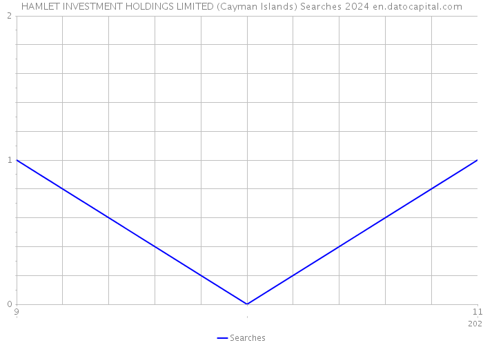 HAMLET INVESTMENT HOLDINGS LIMITED (Cayman Islands) Searches 2024 