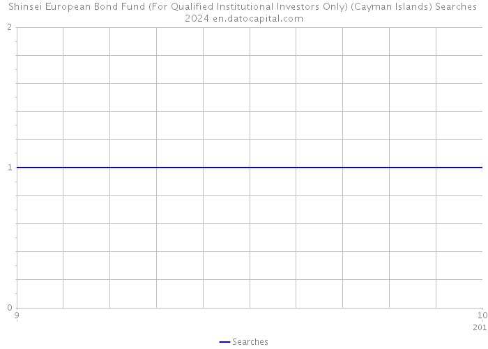 Shinsei European Bond Fund (For Qualified Institutional Investors Only) (Cayman Islands) Searches 2024 