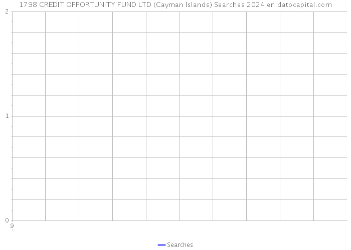 1798 CREDIT OPPORTUNITY FUND LTD (Cayman Islands) Searches 2024 