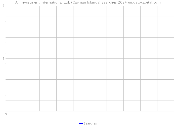 AF Investment International Ltd. (Cayman Islands) Searches 2024 
