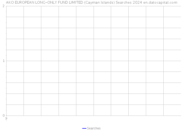 AKO EUROPEAN LONG-ONLY FUND LIMITED (Cayman Islands) Searches 2024 