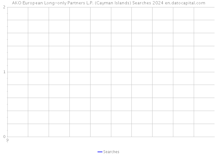 AKO European Long-only Partners L.P. (Cayman Islands) Searches 2024 