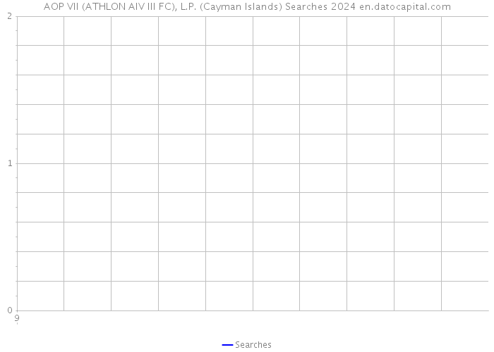 AOP VII (ATHLON AIV III FC), L.P. (Cayman Islands) Searches 2024 