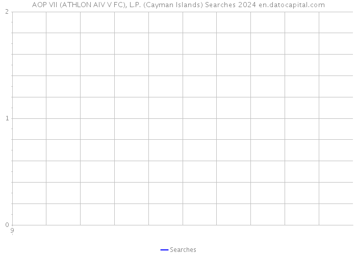 AOP VII (ATHLON AIV V FC), L.P. (Cayman Islands) Searches 2024 