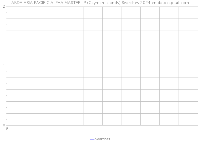 ARDA ASIA PACIFIC ALPHA MASTER LP (Cayman Islands) Searches 2024 