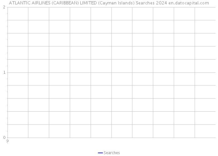 ATLANTIC AIRLINES (CARIBBEAN) LIMITED (Cayman Islands) Searches 2024 