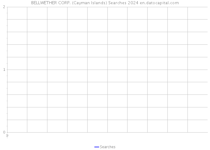 BELLWETHER CORP. (Cayman Islands) Searches 2024 