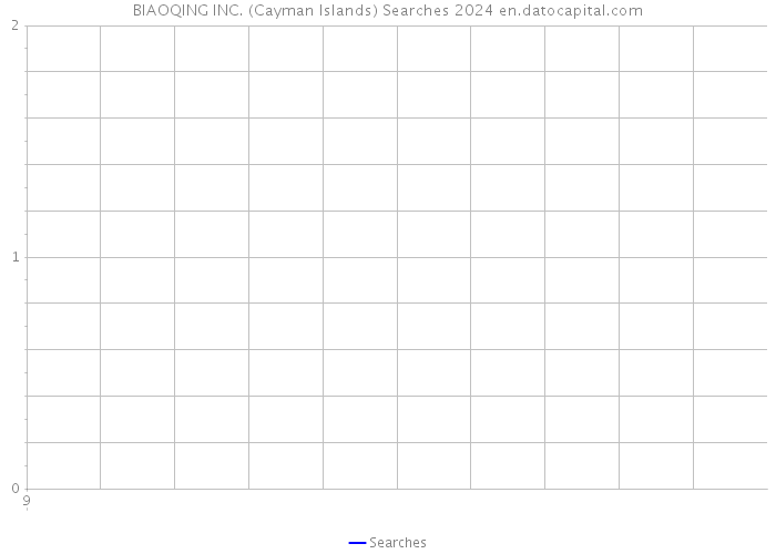 BIAOQING INC. (Cayman Islands) Searches 2024 