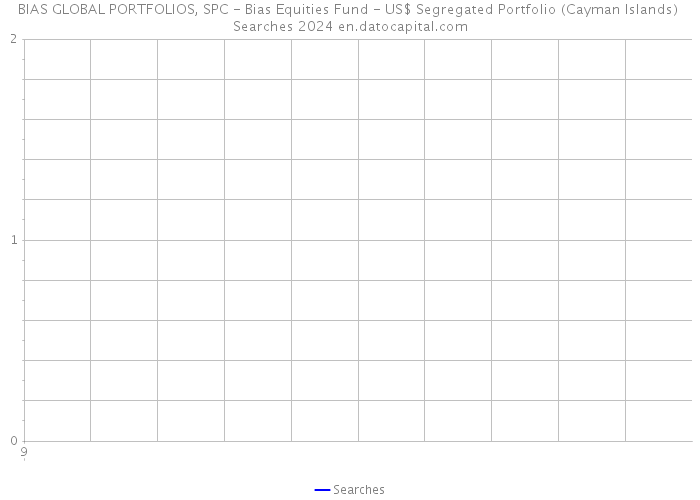 BIAS GLOBAL PORTFOLIOS, SPC - Bias Equities Fund - US$ Segregated Portfolio (Cayman Islands) Searches 2024 
