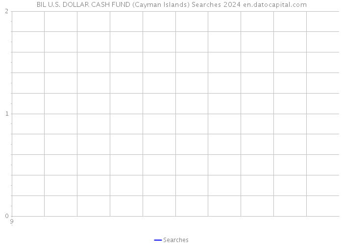 BIL U.S. DOLLAR CASH FUND (Cayman Islands) Searches 2024 