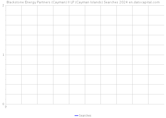 Blackstone Energy Partners (Cayman) II LP (Cayman Islands) Searches 2024 