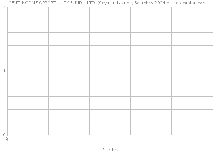 CENT INCOME OPPORTUNITY FUND I, LTD. (Cayman Islands) Searches 2024 