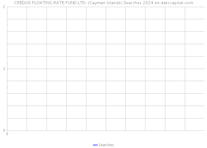CREDOS FLOATING RATE FUND LTD. (Cayman Islands) Searches 2024 