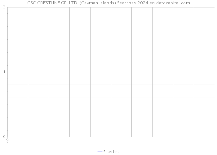 CSC CRESTLINE GP, LTD. (Cayman Islands) Searches 2024 