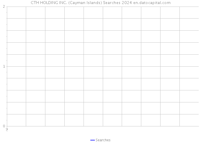 CTH HOLDING INC. (Cayman Islands) Searches 2024 