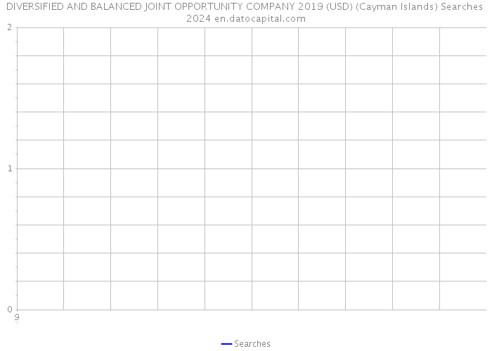 DIVERSIFIED AND BALANCED JOINT OPPORTUNITY COMPANY 2019 (USD) (Cayman Islands) Searches 2024 