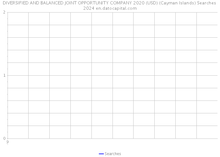 DIVERSIFIED AND BALANCED JOINT OPPORTUNITY COMPANY 2020 (USD) (Cayman Islands) Searches 2024 