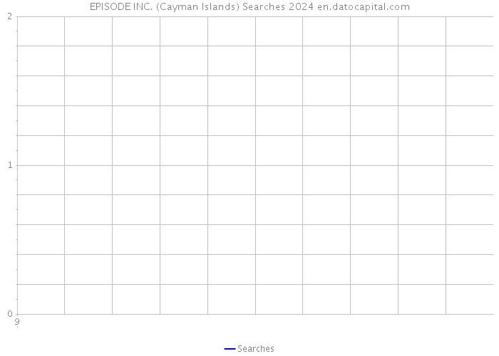 EPISODE INC. (Cayman Islands) Searches 2024 
