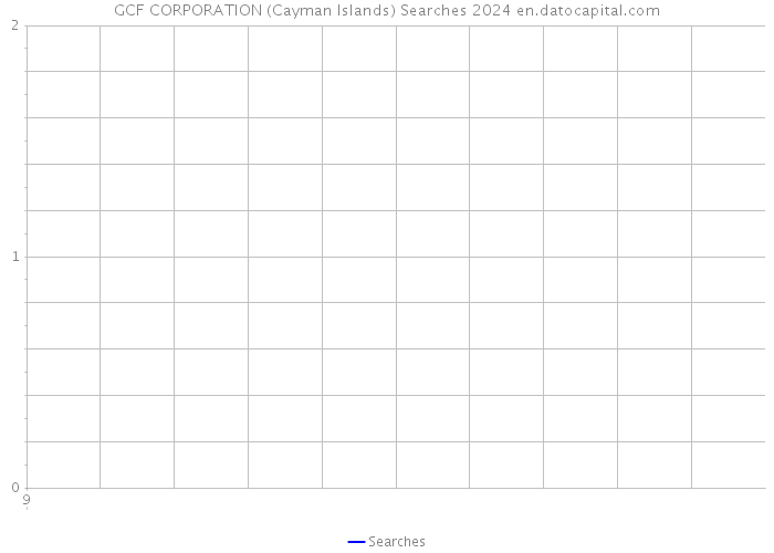 GCF CORPORATION (Cayman Islands) Searches 2024 