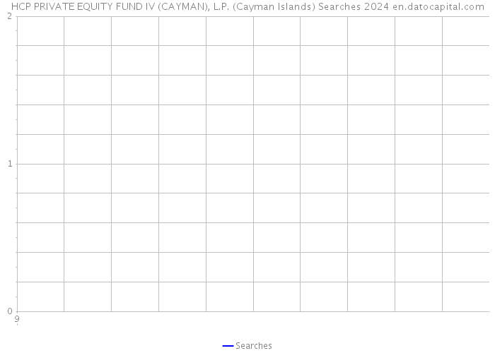 HCP PRIVATE EQUITY FUND IV (CAYMAN), L.P. (Cayman Islands) Searches 2024 