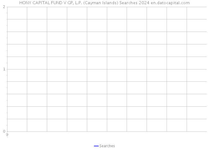 HONY CAPITAL FUND V GP, L.P. (Cayman Islands) Searches 2024 