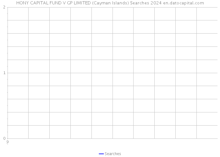 HONY CAPITAL FUND V GP LIMITED (Cayman Islands) Searches 2024 