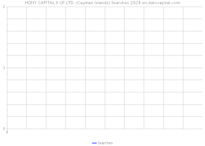 HONY CAPITAL II GP LTD. (Cayman Islands) Searches 2024 