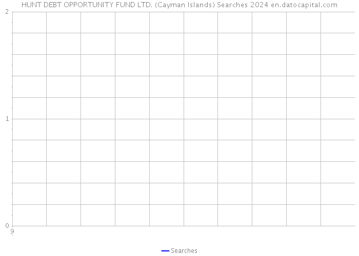 HUNT DEBT OPPORTUNITY FUND LTD. (Cayman Islands) Searches 2024 