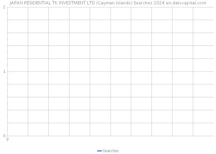 JAPAN RESIDENTIAL TK INVESTMENT LTD (Cayman Islands) Searches 2024 