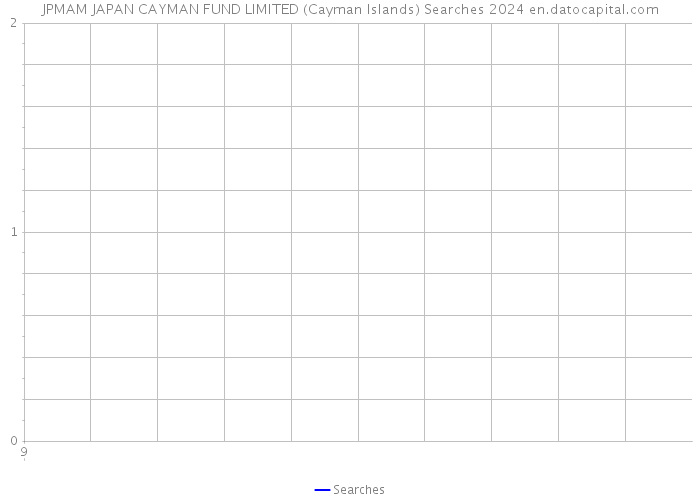 JPMAM JAPAN CAYMAN FUND LIMITED (Cayman Islands) Searches 2024 