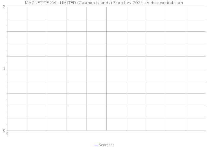 MAGNETITE XVII, LIMITED (Cayman Islands) Searches 2024 