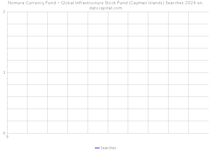 Nomura Currency Fund - Global Infrastructure Stock Fund (Cayman Islands) Searches 2024 