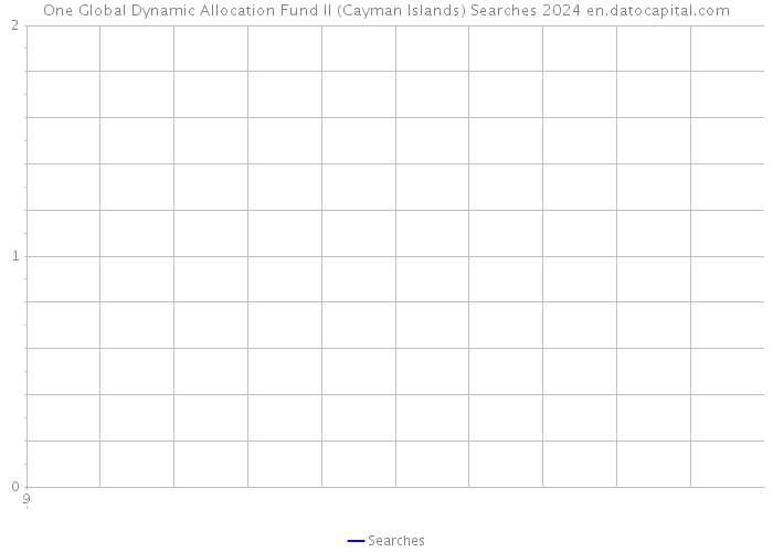 One Global Dynamic Allocation Fund II (Cayman Islands) Searches 2024 